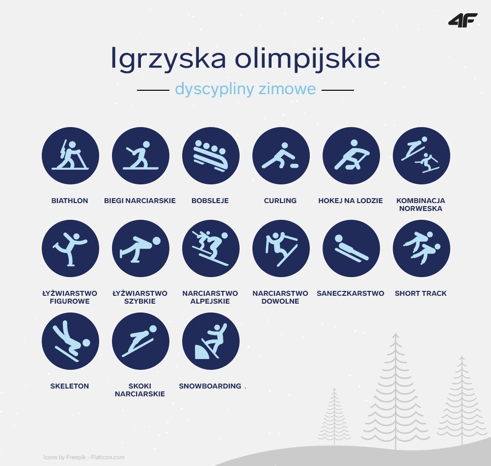 Igrzyska Olimpijskie 2023 Dyscypliny Igrzyska olimpijskie - co musisz o nich wiedzieć?