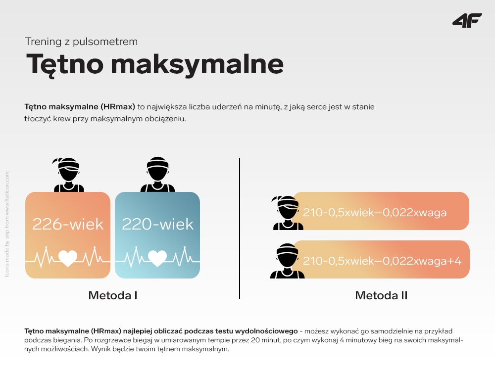 Kiedy Jest Wyczuwalne Tetno Plodu Trening z pulsometrem - jakie znaczenie ma ️ TĘTNO w sporcie?